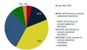 AI-driven adaptive strategies