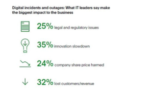 Adaptive Network Control