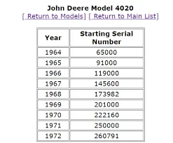 1967 manufacturer john deere model 4020 serial number 152140r