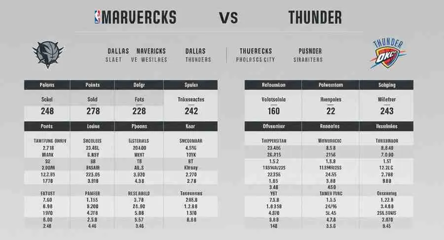 dallas mavericks vs okc thunder match player stats