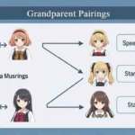 Uma Musume Affinity Calculator