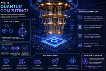 What is Quantum Computing and Why Does It Matter for the Future?